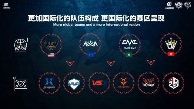 再战