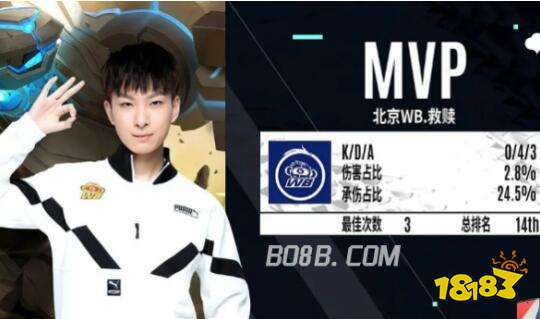 组需要解决 组需要解决