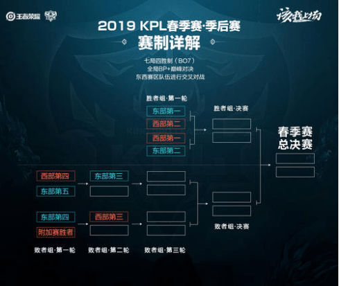 也是鞭策 也是鞭策