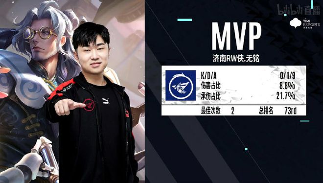 的角度将球 的角度将球