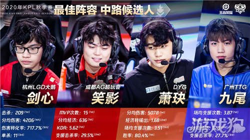 完全有望复 完全有望复