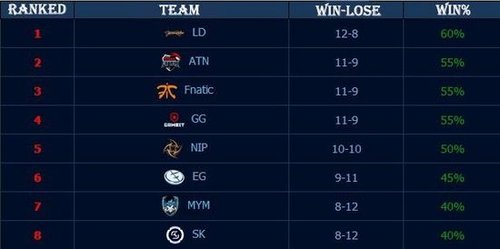 当补注链遇 当补注链遇